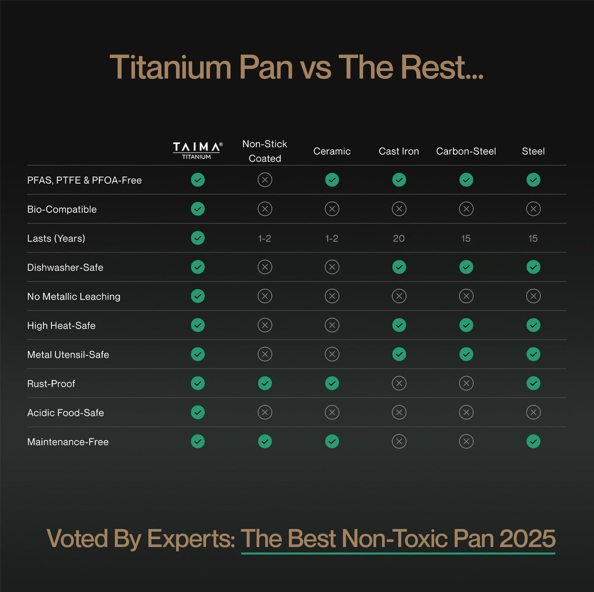 Pure Titanium Complete Pot Set (10-Piece)