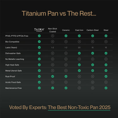 Pure Titanium Complete Pot Set (10-Piece)